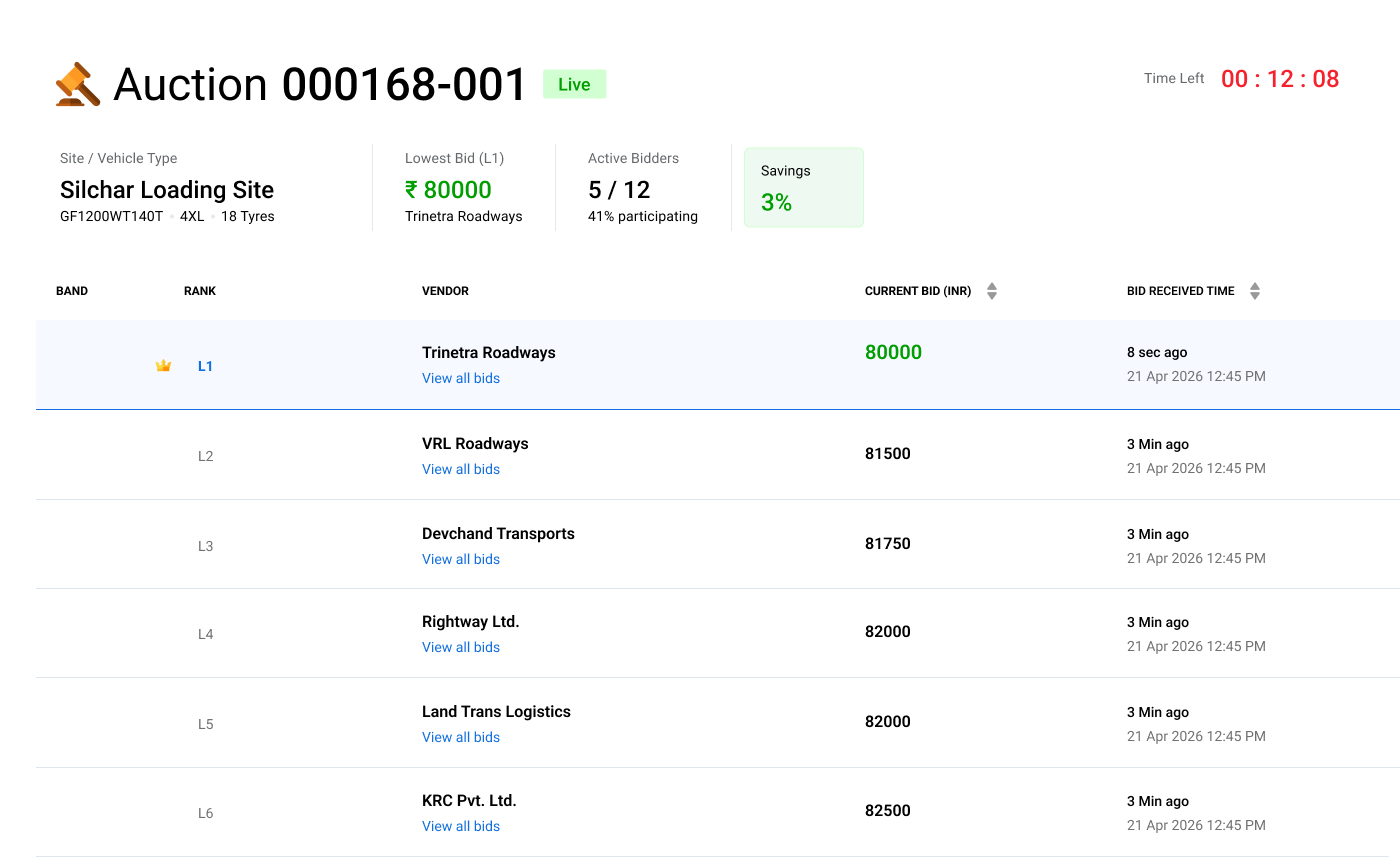 Freight procurement live auction dashboard