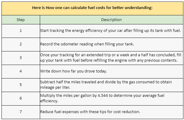 Top 7 Proactive Maintenance Strategies for Enhancing Fleet Uptime