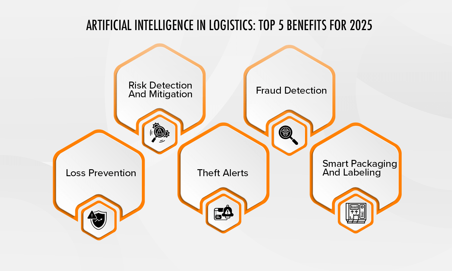 Artificial Intelligence In Logistics: Top 5 Benefits for 2025