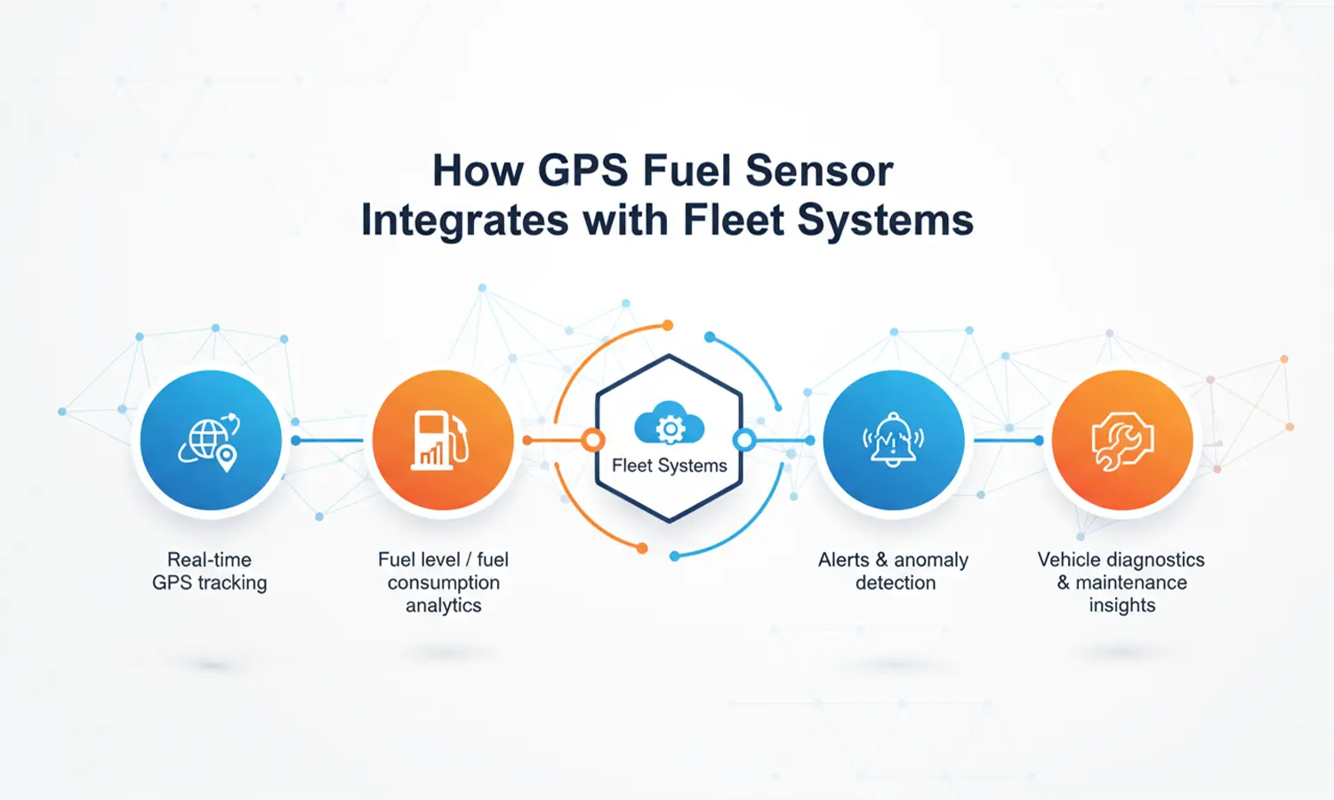 Unlock Fuel Savings with a GPS Fuel Sensor Today