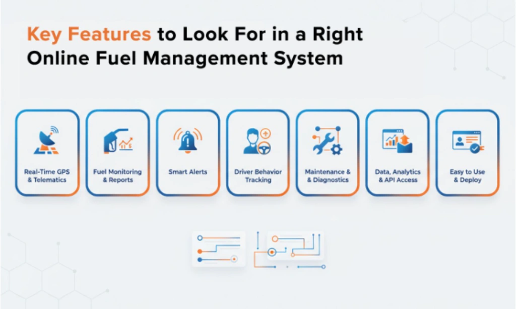 Online Fuel Management System