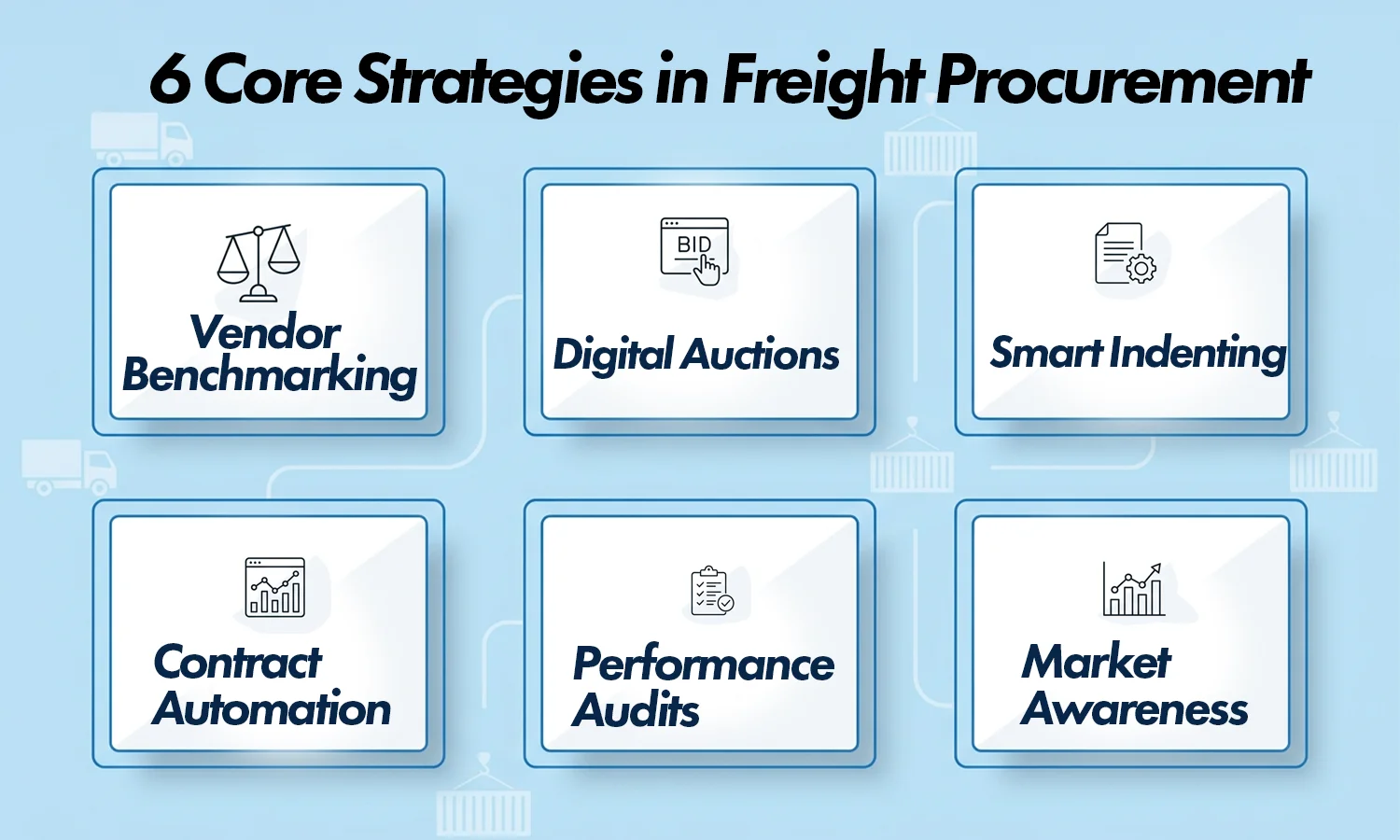 AI-Powered Freight Procurement