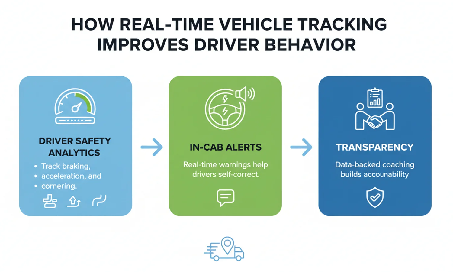 Real-Time Vehicle Tracking